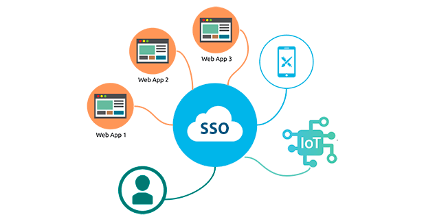 single sign-on sso