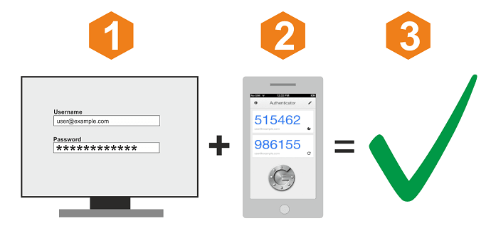 verificacion en dos pasos 2fa